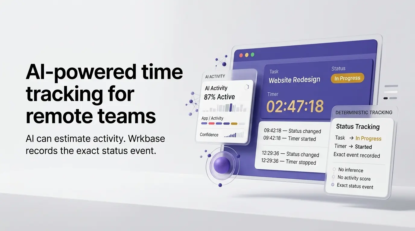 An AI activity panel estimating 87% active time with a confidence score, next to a deterministic status-tracking panel recording the exact timer-started and status-changed events