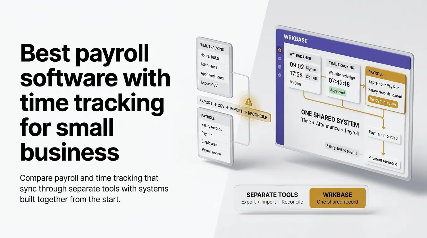 Separate time-tracking and payroll panels linked by an export, import, and reconcile step, compared to Wrkbase's one shared system combining attendance, time tracking, and a payroll run