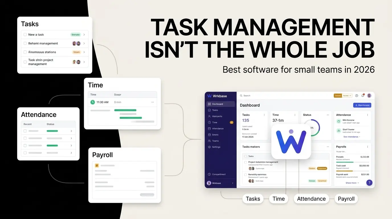 Task, time, attendance, and payroll cards connecting into the Wrkbase dashboard, illustrating the 2026 task management software comparison