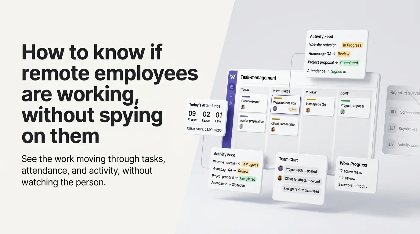 A task board and activity feed showing real work status moving through to-do, in-progress, review, and done, next to a crossed-out surveillance panel of screenshots and keystroke tracking