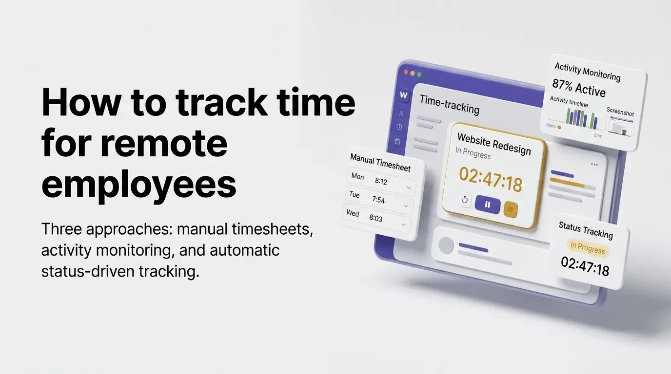 Three time-tracking methods compared side by side: a manual weekly timesheet, an activity-monitoring panel showing 87% active with screenshots, and an automatic timer tied to a task status