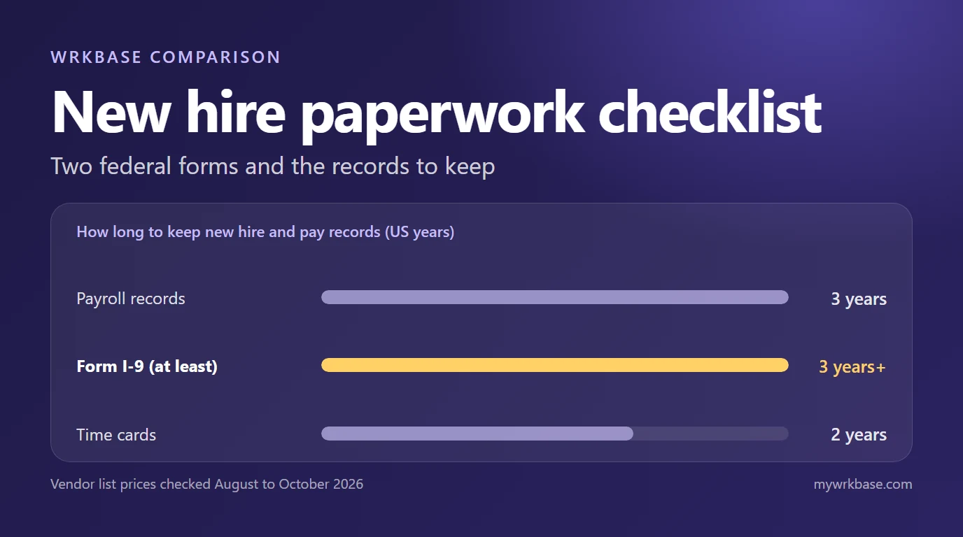 Three record types shown as bars with how long to keep them in the US, payroll records 3 years, Form I-9 at least 3 years and time cards 2 years, under the title New hire paperwork checklist