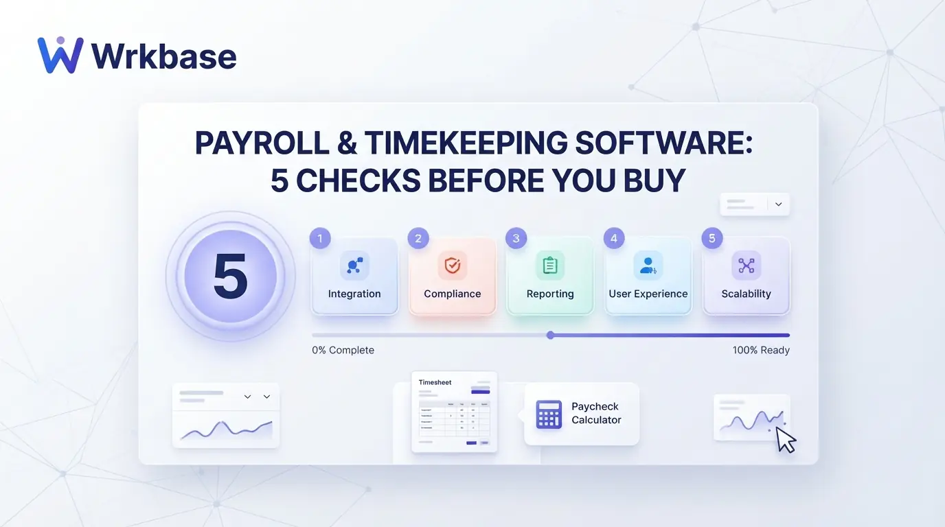 Five numbered check cards under the title Payroll and timekeeping software: 5 checks before you buy, with a timesheet and a progress bar below