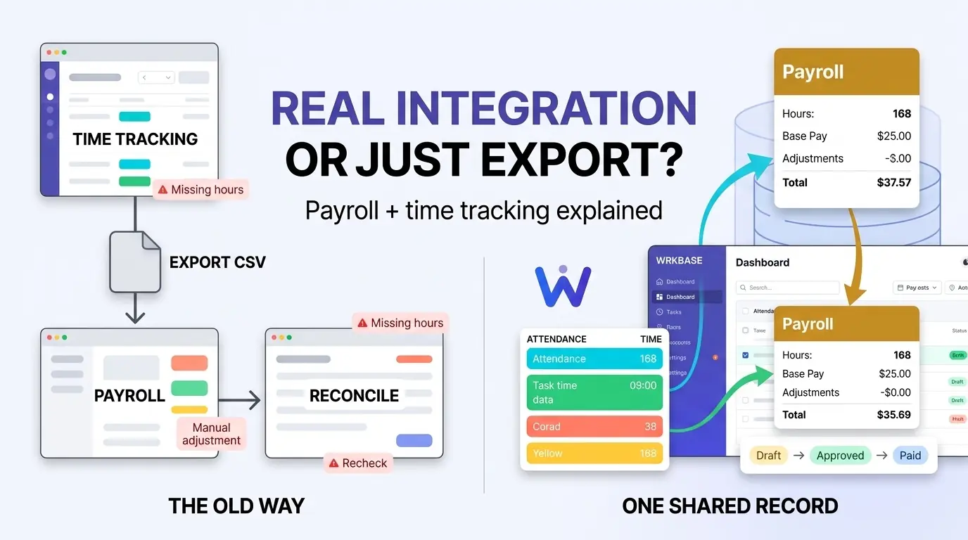 Manual export between separate time tracking and payroll tools, illustrating what payroll and time tracking integration means
