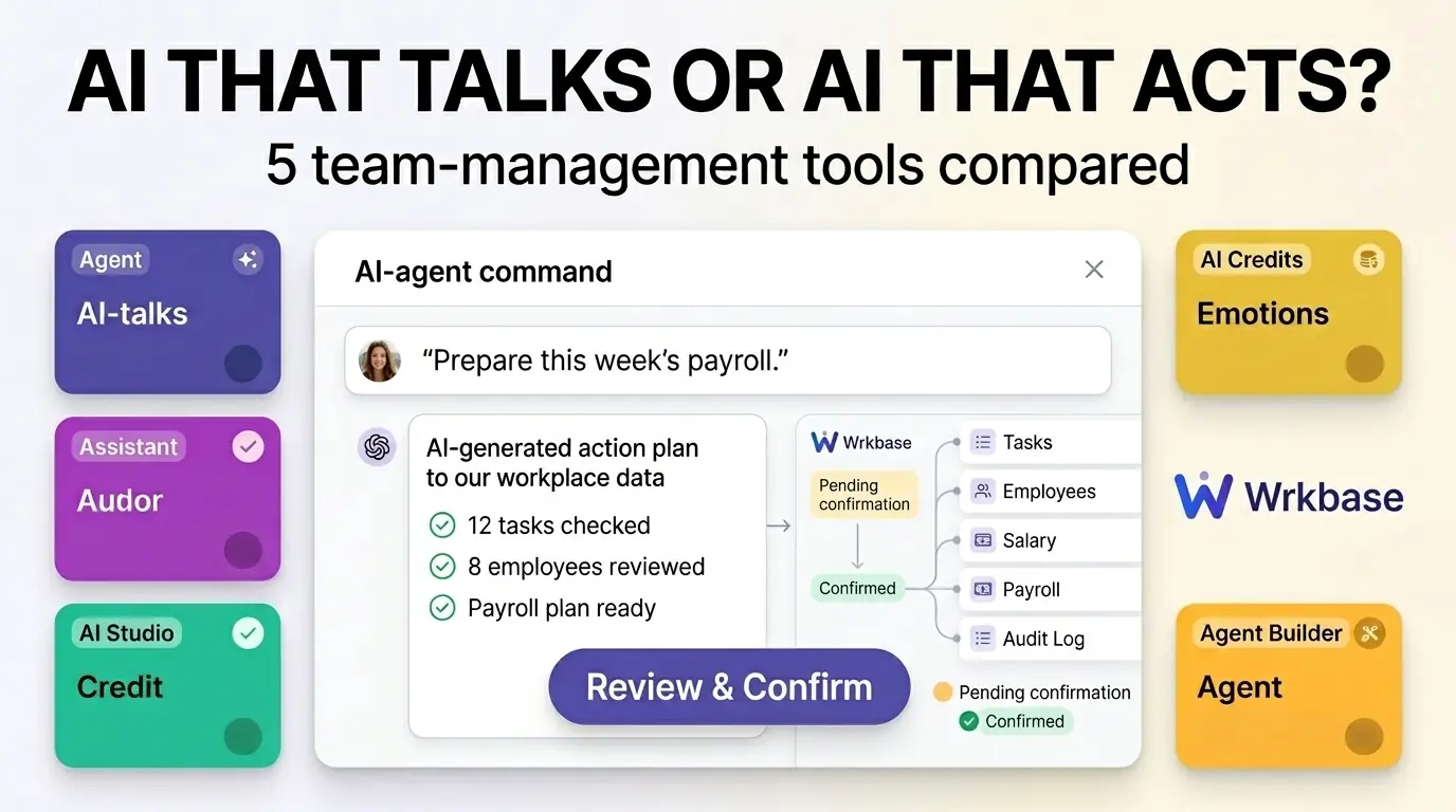 Wrkbase's AI agent drafting a payroll action plan for review and confirmation, comparing AI agents across team management software