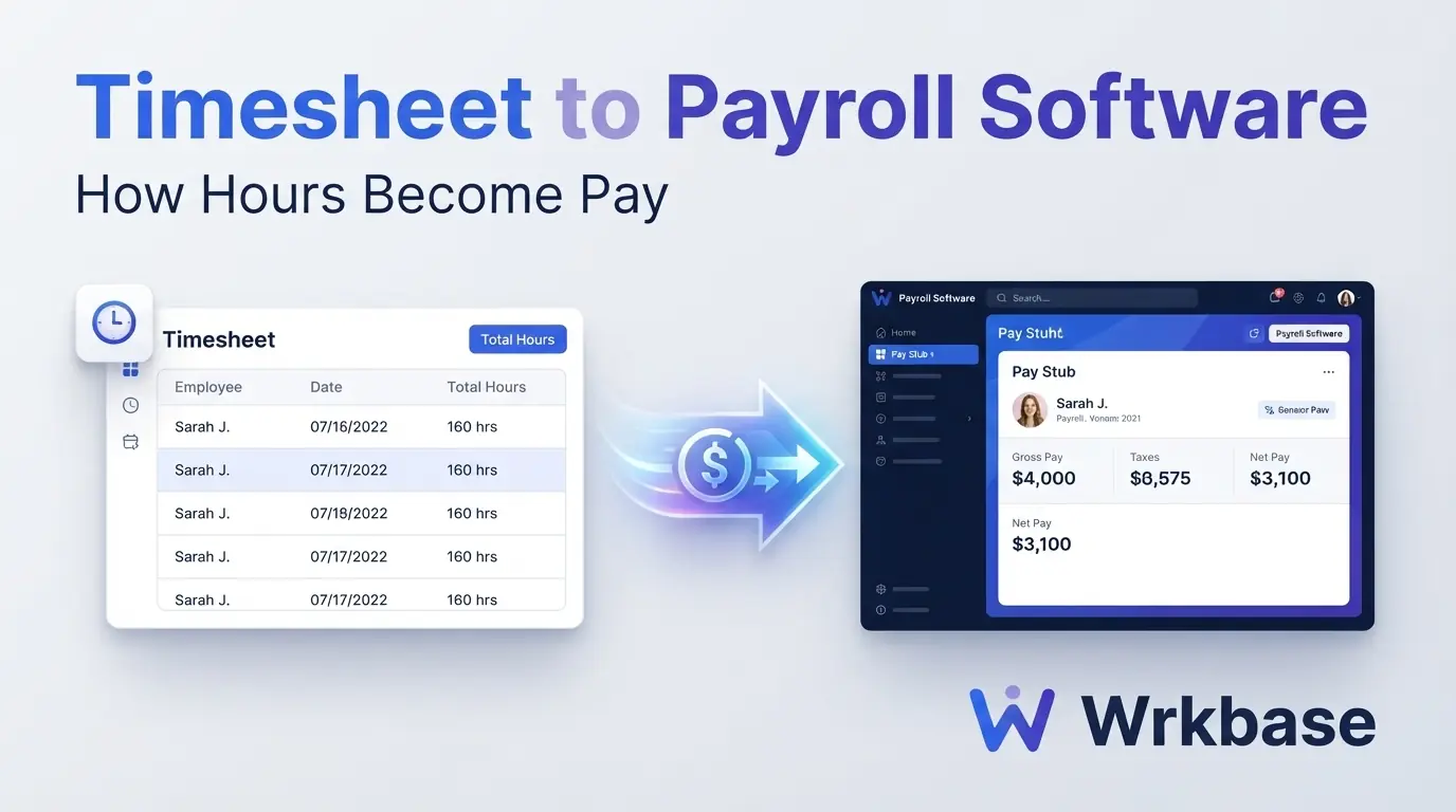 A timesheet of hours on the left flowing through an arrow into a pay stub on the right, under the title Timesheet to payroll software: how hours become pay